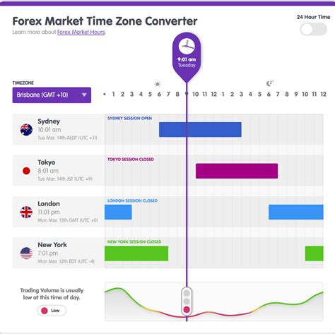 forex.time zone converter|Iba pa.